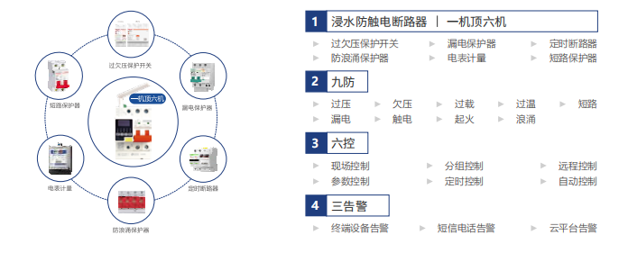 电保开元（中国）